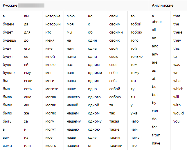 Таблица со списками русских и английских стоп-слов для настройки контекстной рекламы